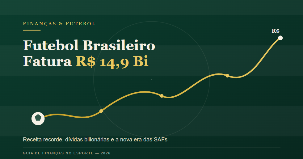Futebol Brasileiro Fatura R$ 14,9 Bilhões: Veja Por Que Times Bilionários Estão Endividados Meta descrição: O Brasileirão bateu recorde de faturamento em 2026, mas a dívida dos clubes também disparou. Entenda de onde vem o dinheiro e por que alguns gigantes estão no vermelho.