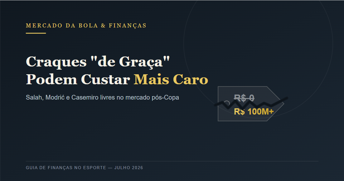 Salah, Modrić e Casemiro Estão "de Graça": Por Que um Jogador Sem Custo Pode Sair Mais Caro que uma Transferência Bilionária