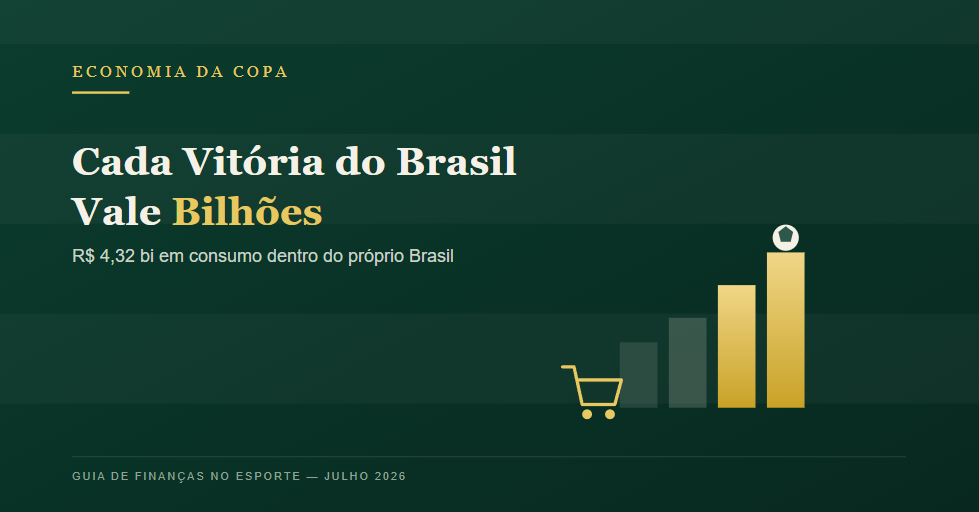 Brasil Vence o Japão e Vai às Oitavas: Quanto Essa Vitória Vale para a Economia Brasileira