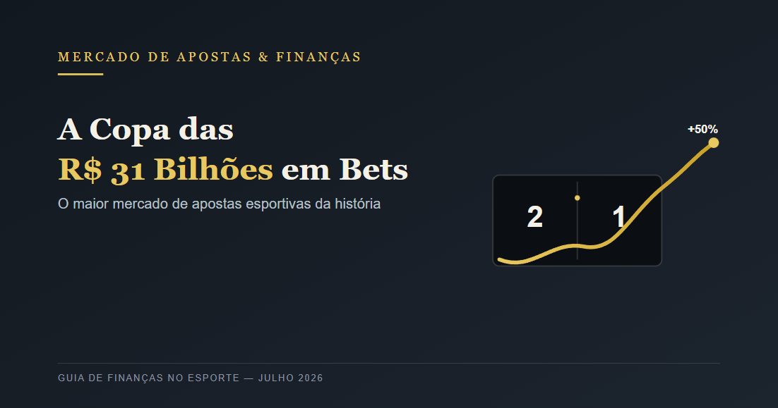 A Copa das Bets: Brasileiros Devem Apostar Até R$ 31 Bilhões no Mundial — Entenda o Maior Mercado de Apostas da História