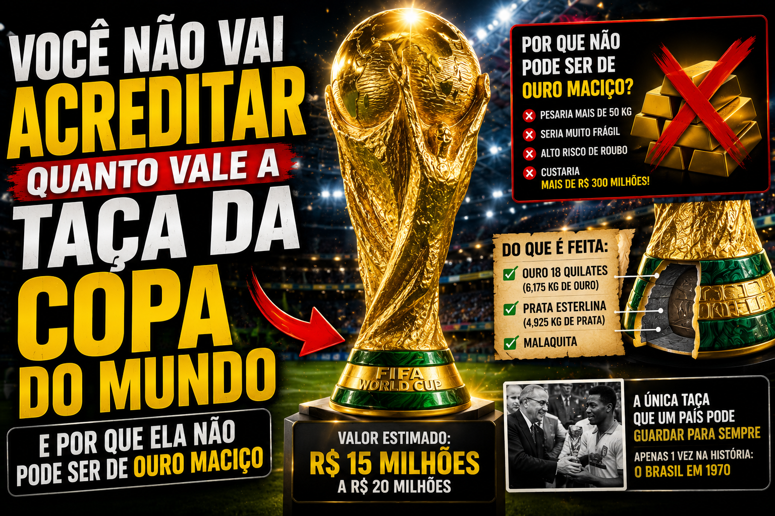 VOCÊ NÃO VAI ACREDITAR Quanto Vale a Taça da Copa do Mundo — e Por Que Ela Não Pode Ser de Ouro Maciço